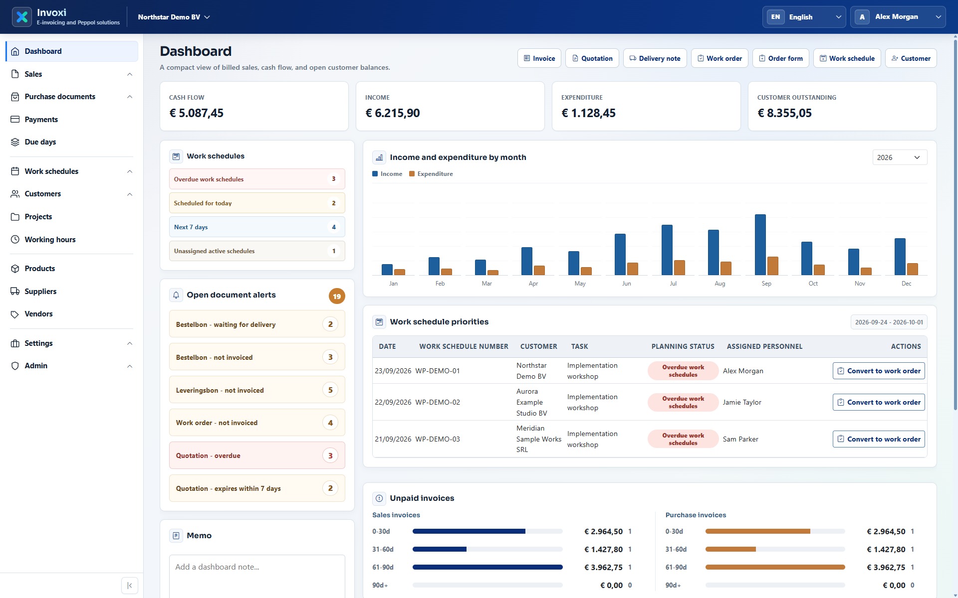 English Invoxi dashboard with fictional company data